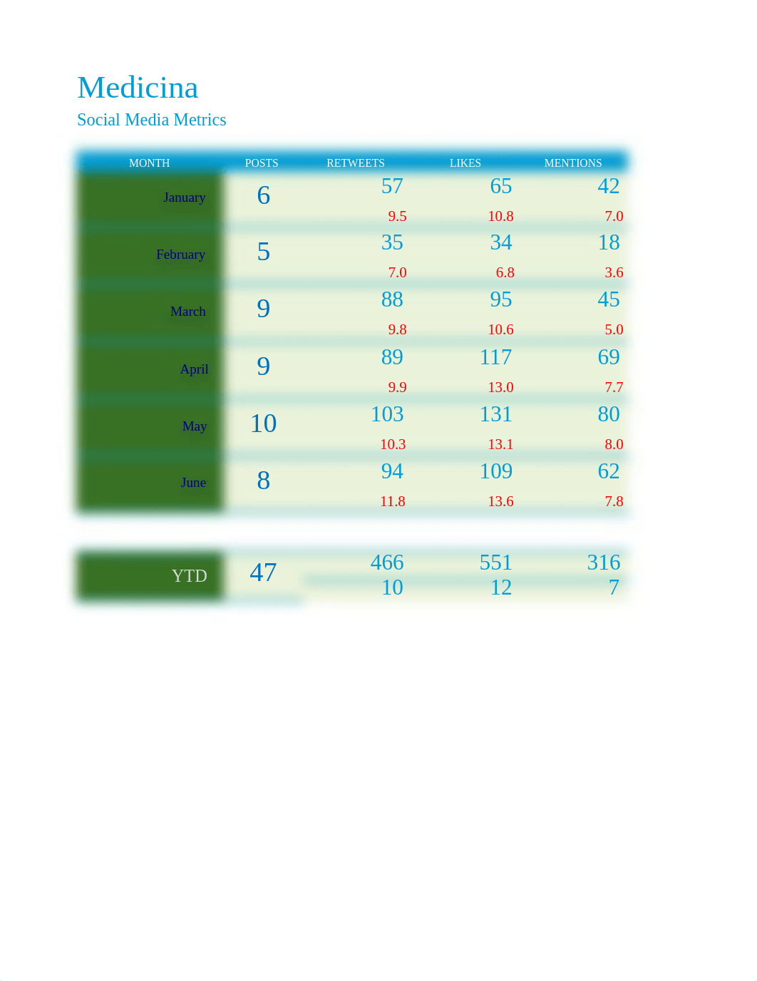 NP_EX_5_Medicina.xlsx_dea70p5na4m_page2