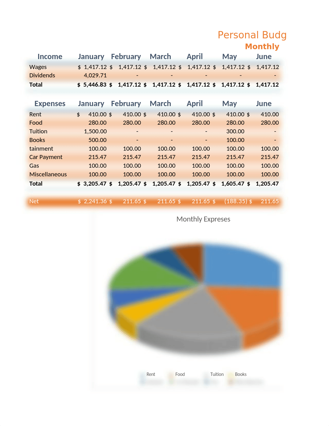 personal budget worksheet1.xlsx_deadd4hubon_page1