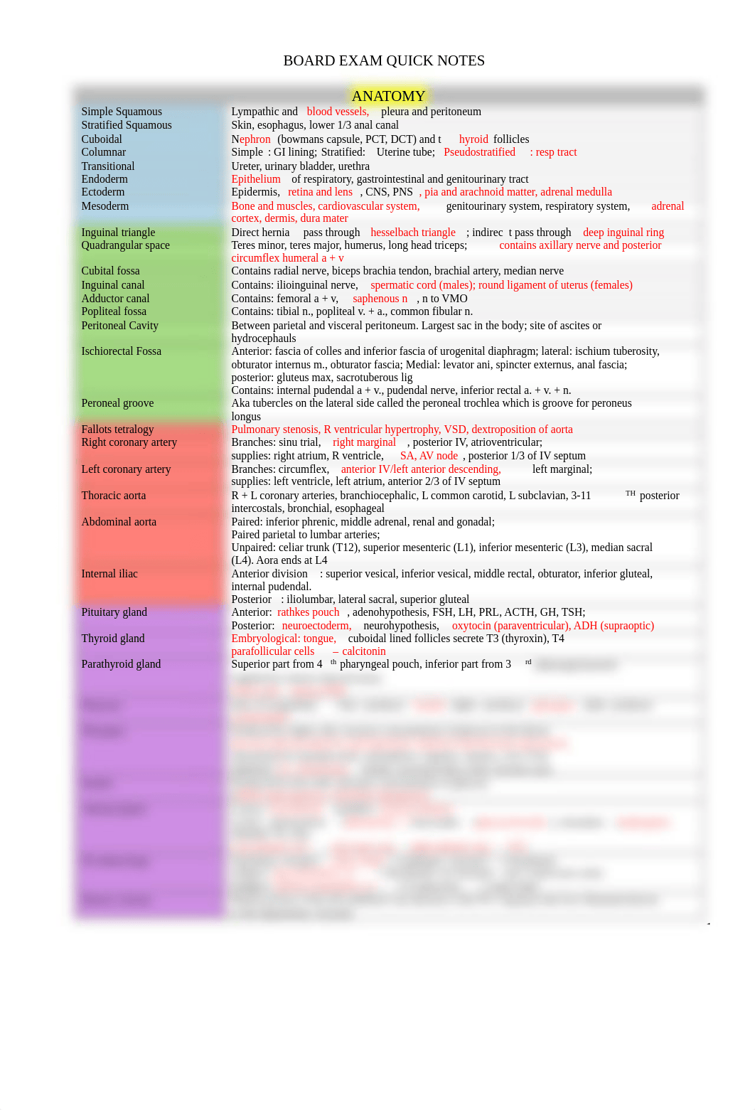 Part A Anatomy Neuro Physiol Pathology Rad Micro Biochem Chiro-32pg from Palmer.pdf_deaf04xe8ag_page1