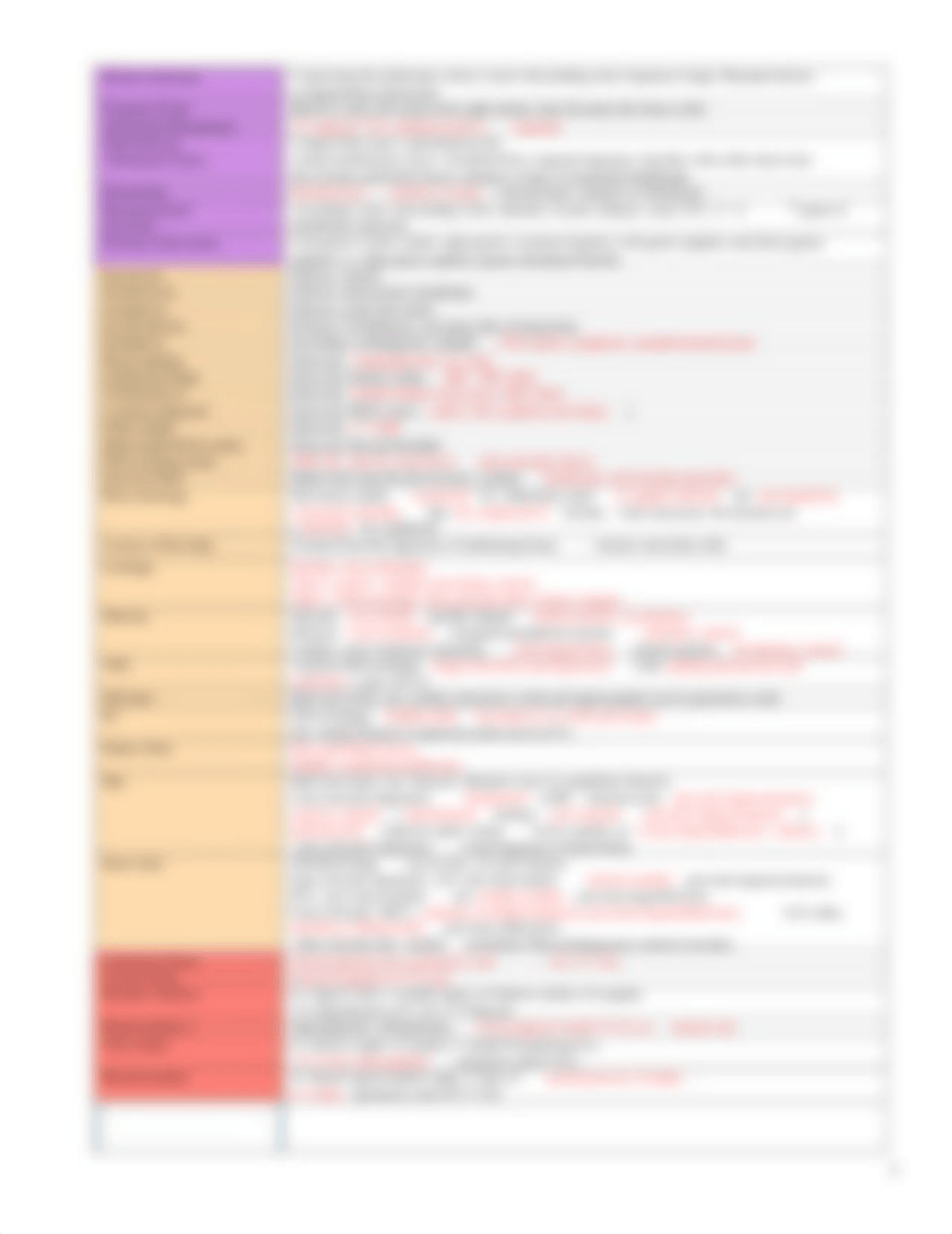 Part A Anatomy Neuro Physiol Pathology Rad Micro Biochem Chiro-32pg from Palmer.pdf_deaf04xe8ag_page2