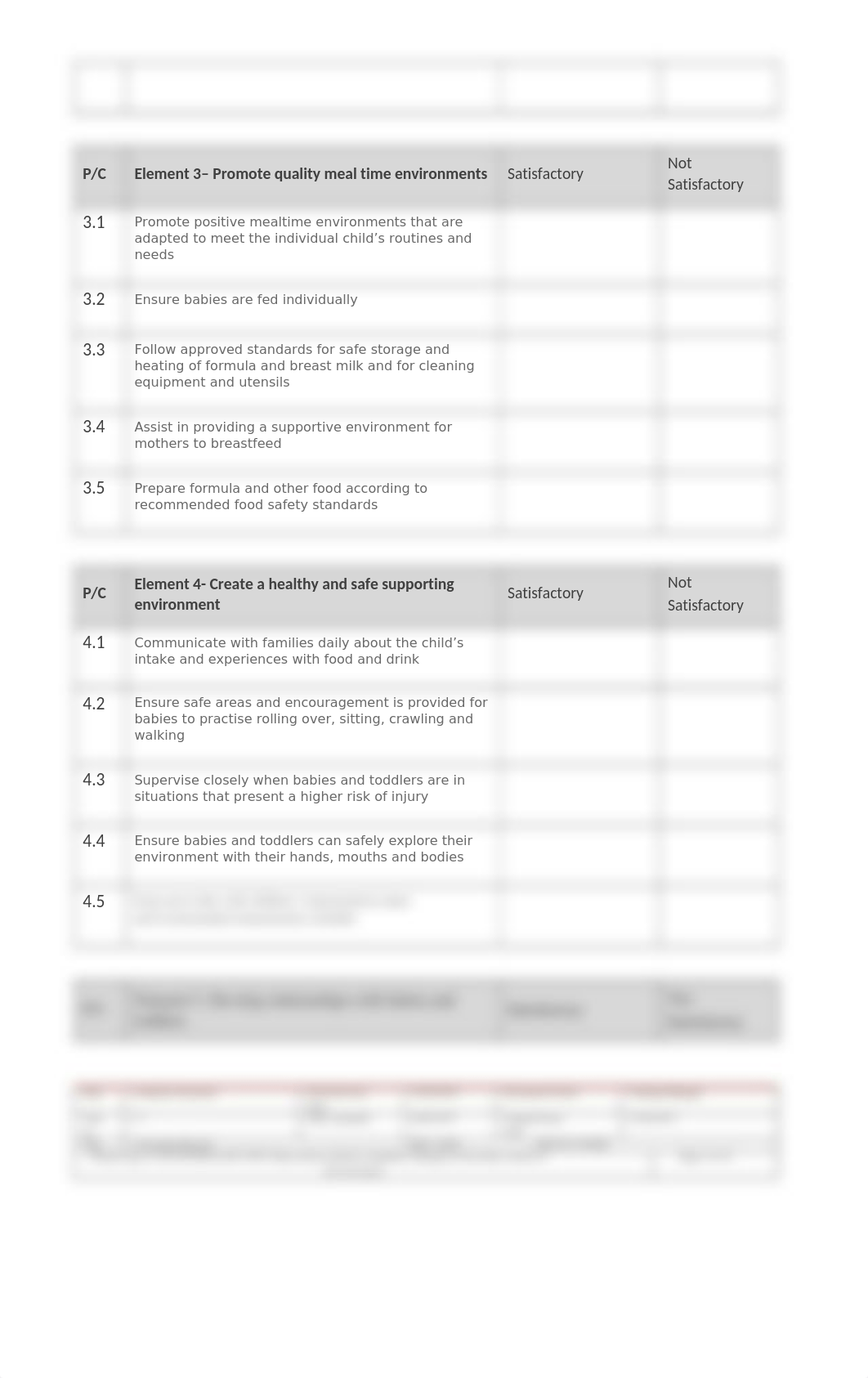 CHCECE005 Assessment Record.docx_deap6ook0l7_page3