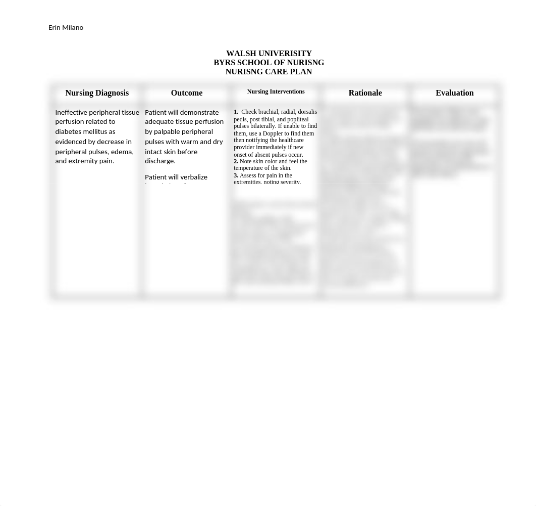 Ineffective Peripheral Tissue Perfusion Care Plan.docx_dear9yakh1e_page1