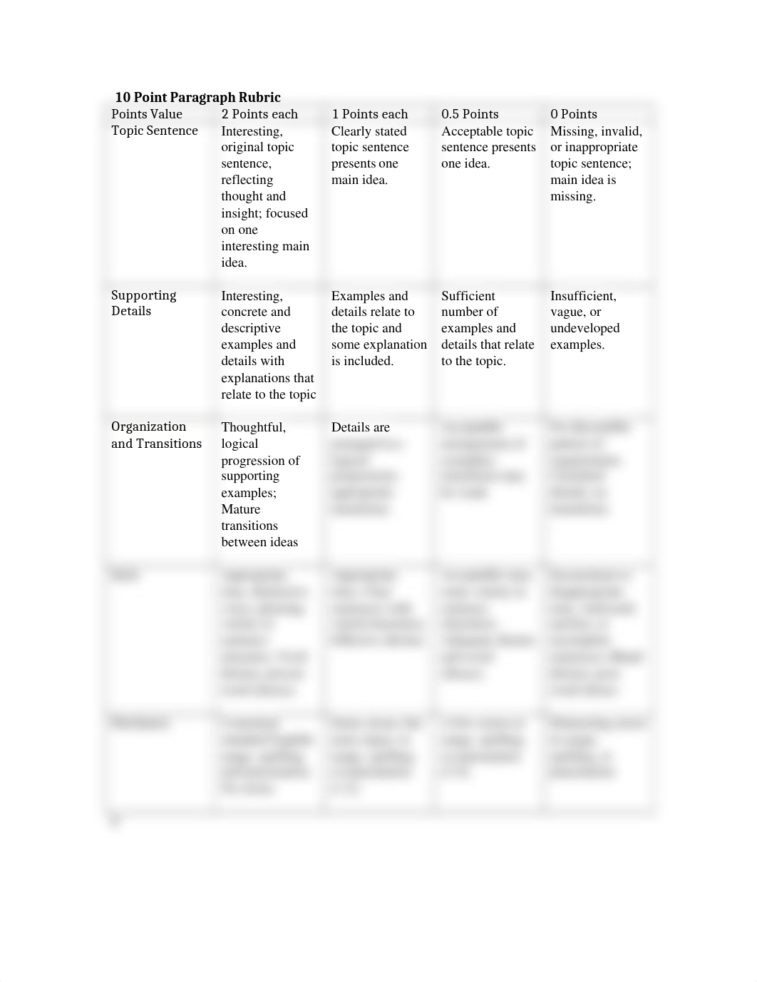 10 Point Paragraph Rubric.docx_deatkzydui6_page1