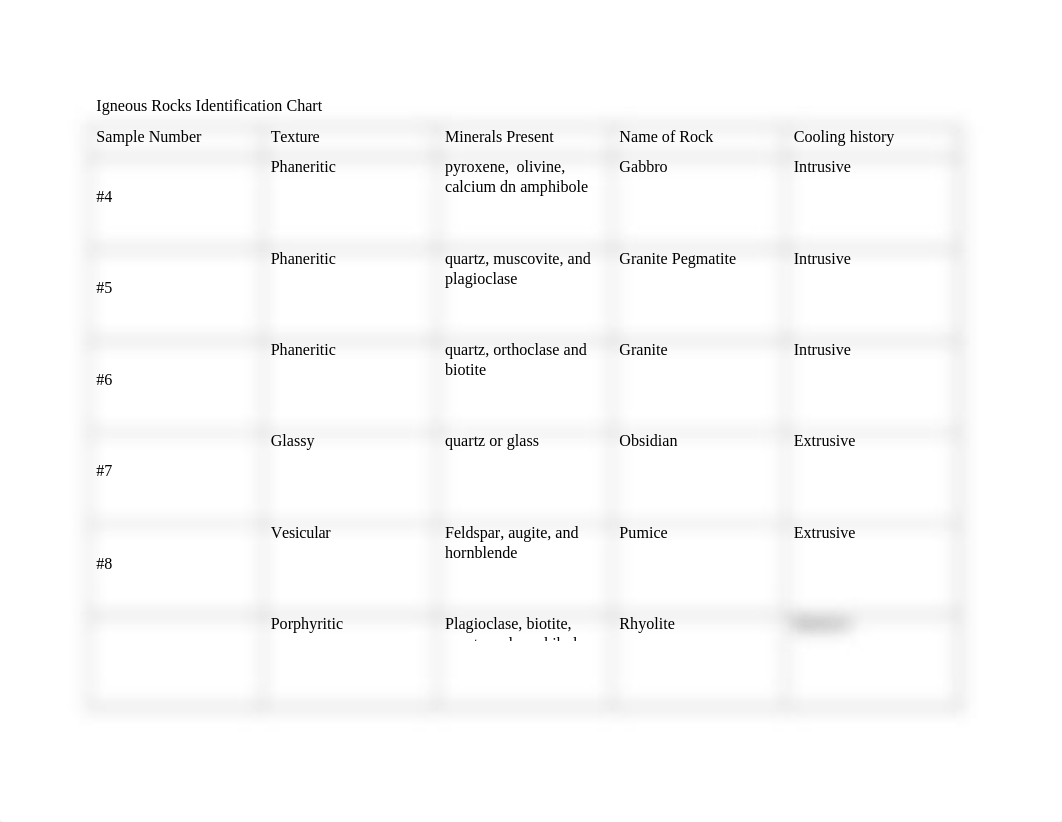 Igneous_Rocks_Identification_Chart_(1).docx_deb03brvrhe_page1