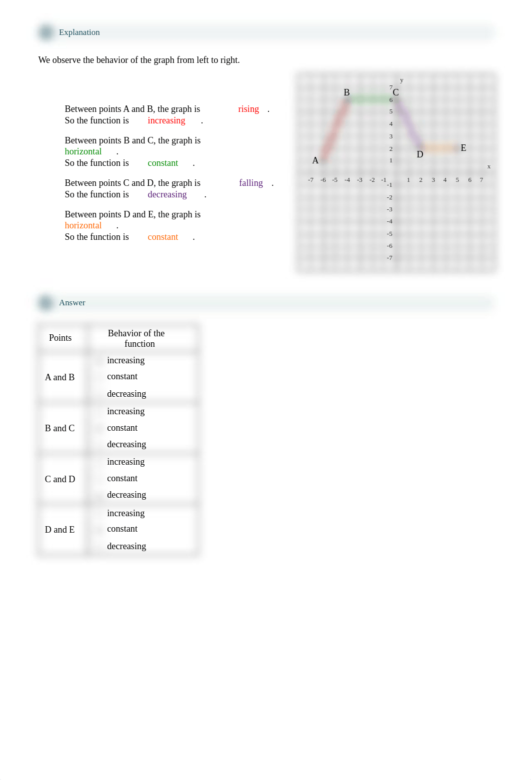 Finding where a function is increasing, decreasing, or constant given the graph.pdf_deb14djc3ye_page2