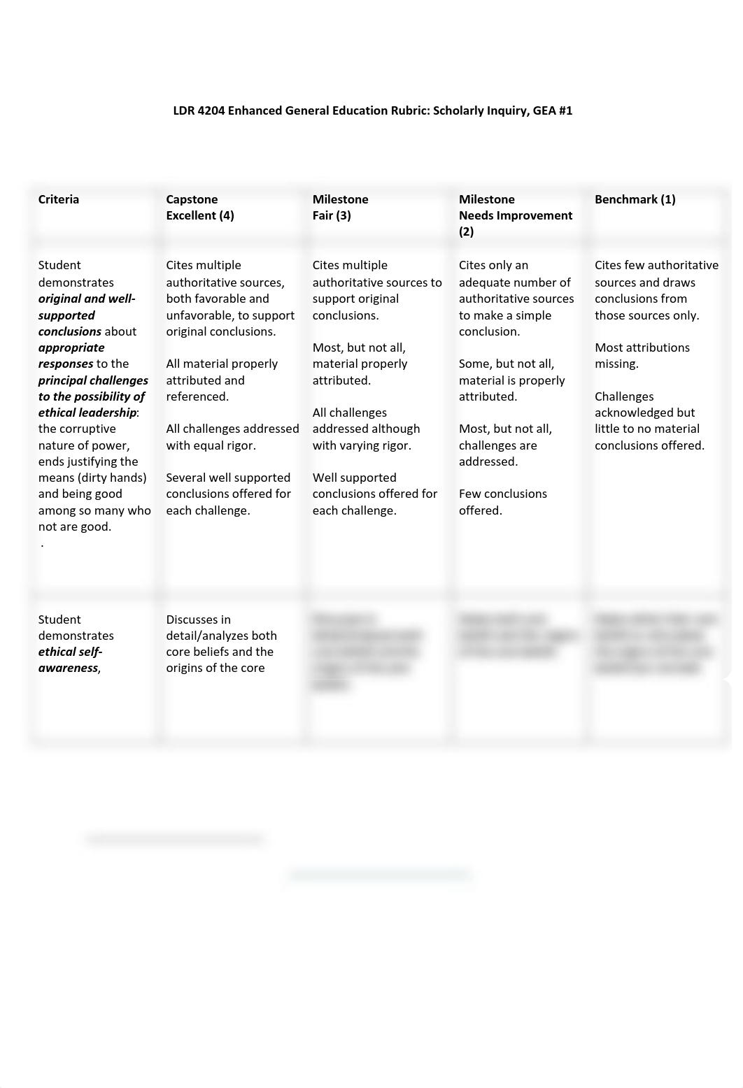 LDR 4204 Enhanced General Education Assignment 1 Scholarly Inquiry Rubric.pdf_deb1gjsglf1_page1