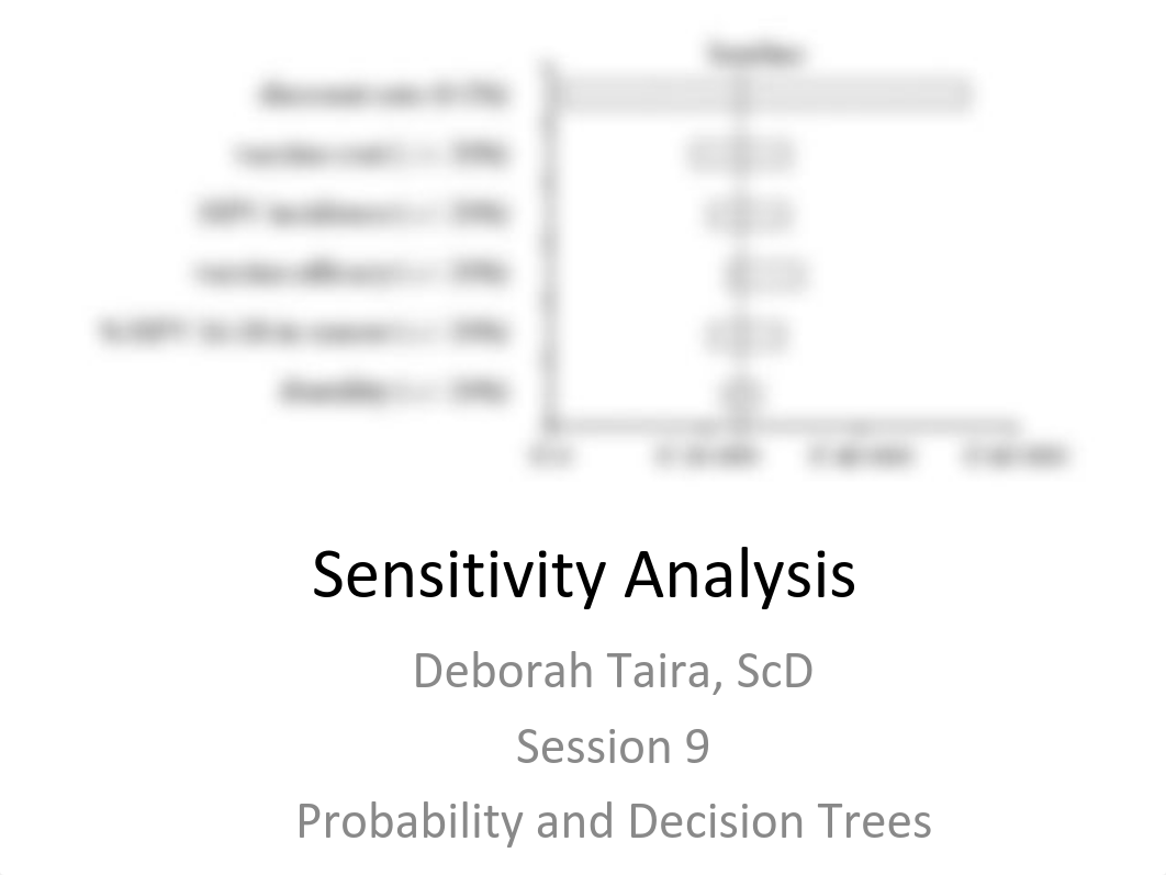 sensitivity_analysis.pdf_deb1gk2jcwp_page1