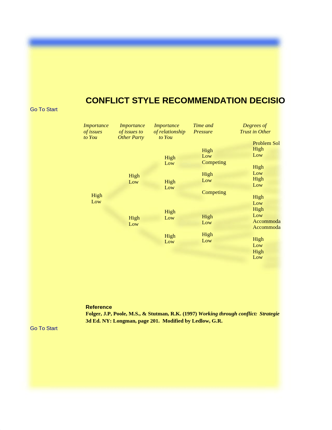 Chapter 5 Conflict Management Style Assistant.xlsx_deb6utup7js_page3