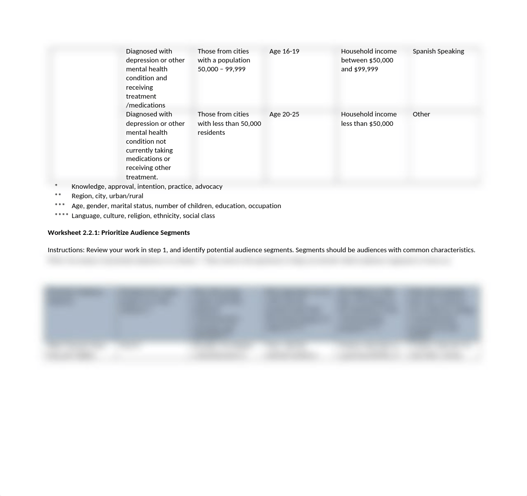 pubh472_W03_Project Worksheet Audience_Bowers.docx_deb784i75lg_page2