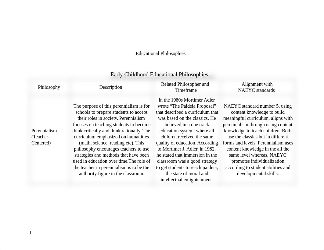 ED Philosophies .pdf_debfmo0py19_page1