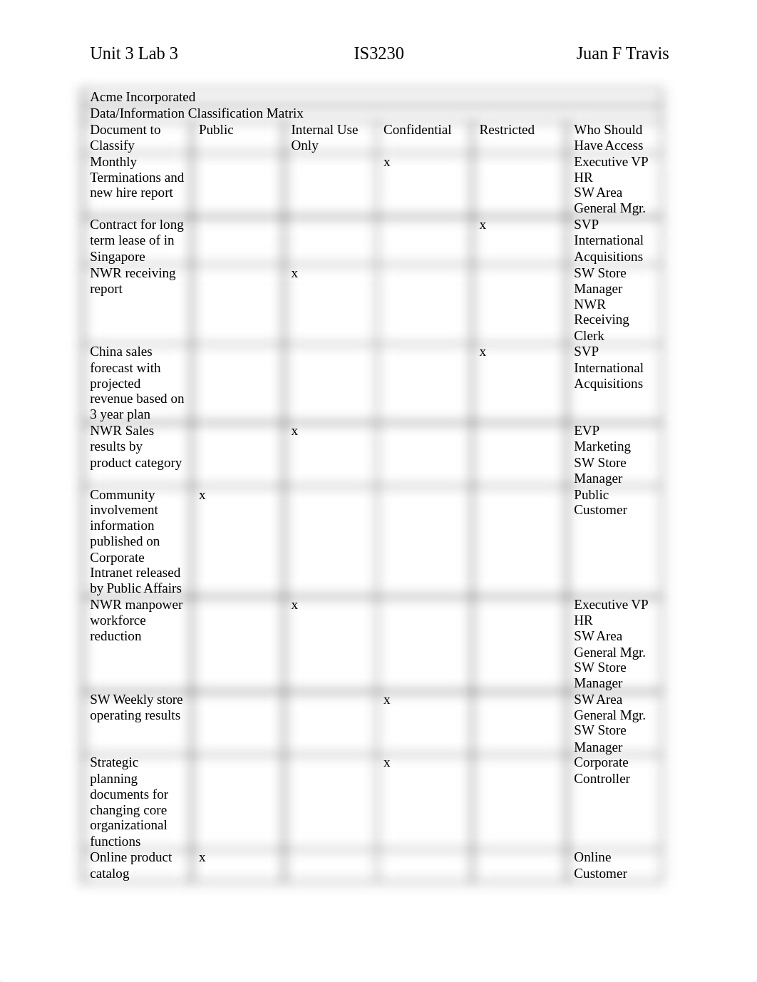 Unit 3 Lab 3_debheow1yny_page1