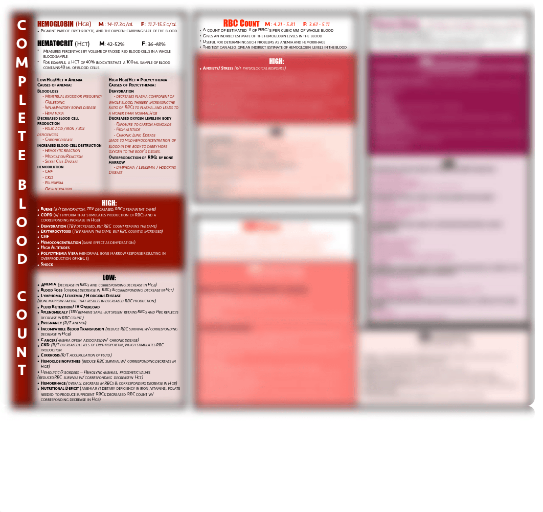 LAB CHEAT SHEET FINAL[3398] Christopher Gunter.pdf_debij963716_page1