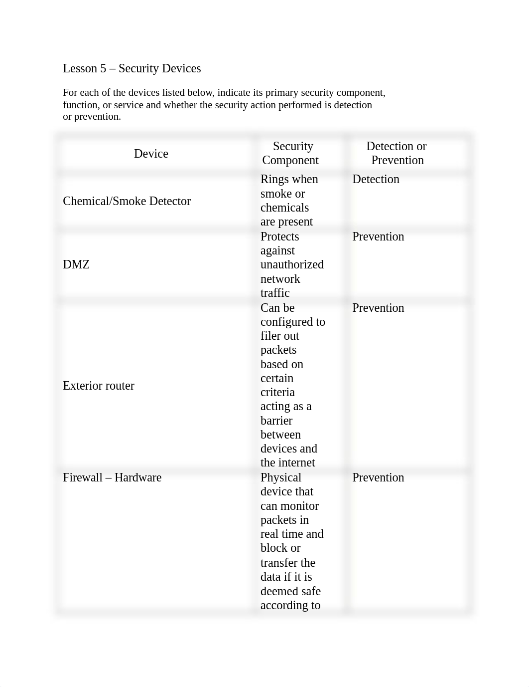 Security Devices Assignment (1).docx_debmroopyxc_page1