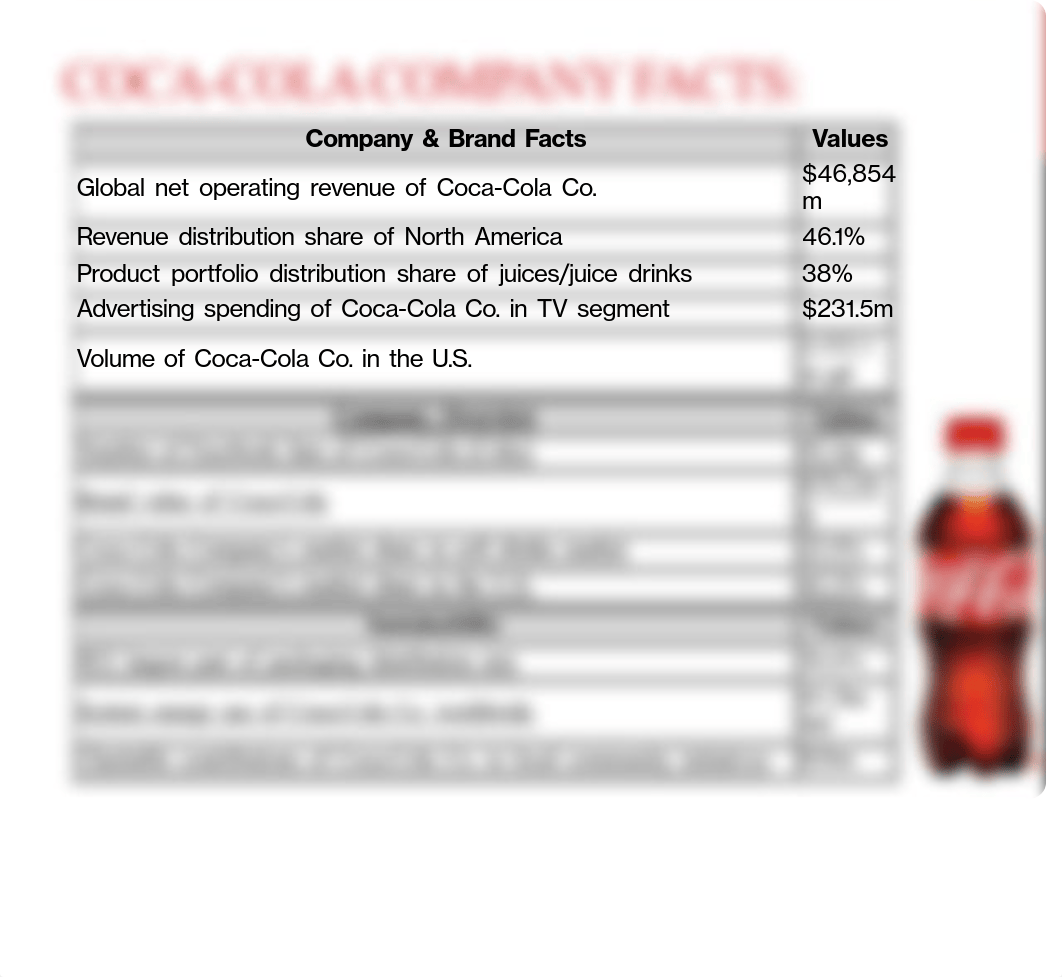 ibs-coca-cola-150510204940-lva1-app6891.pdf_debofc0x665_page4