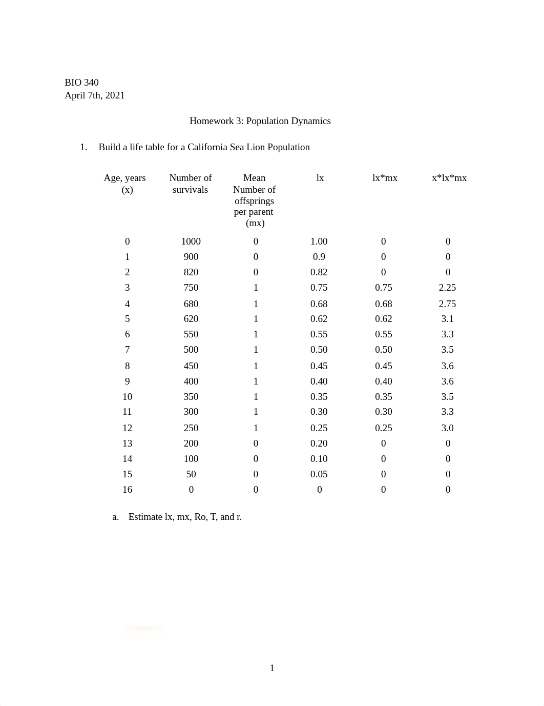 Homework_3_debvfp223rk_page1