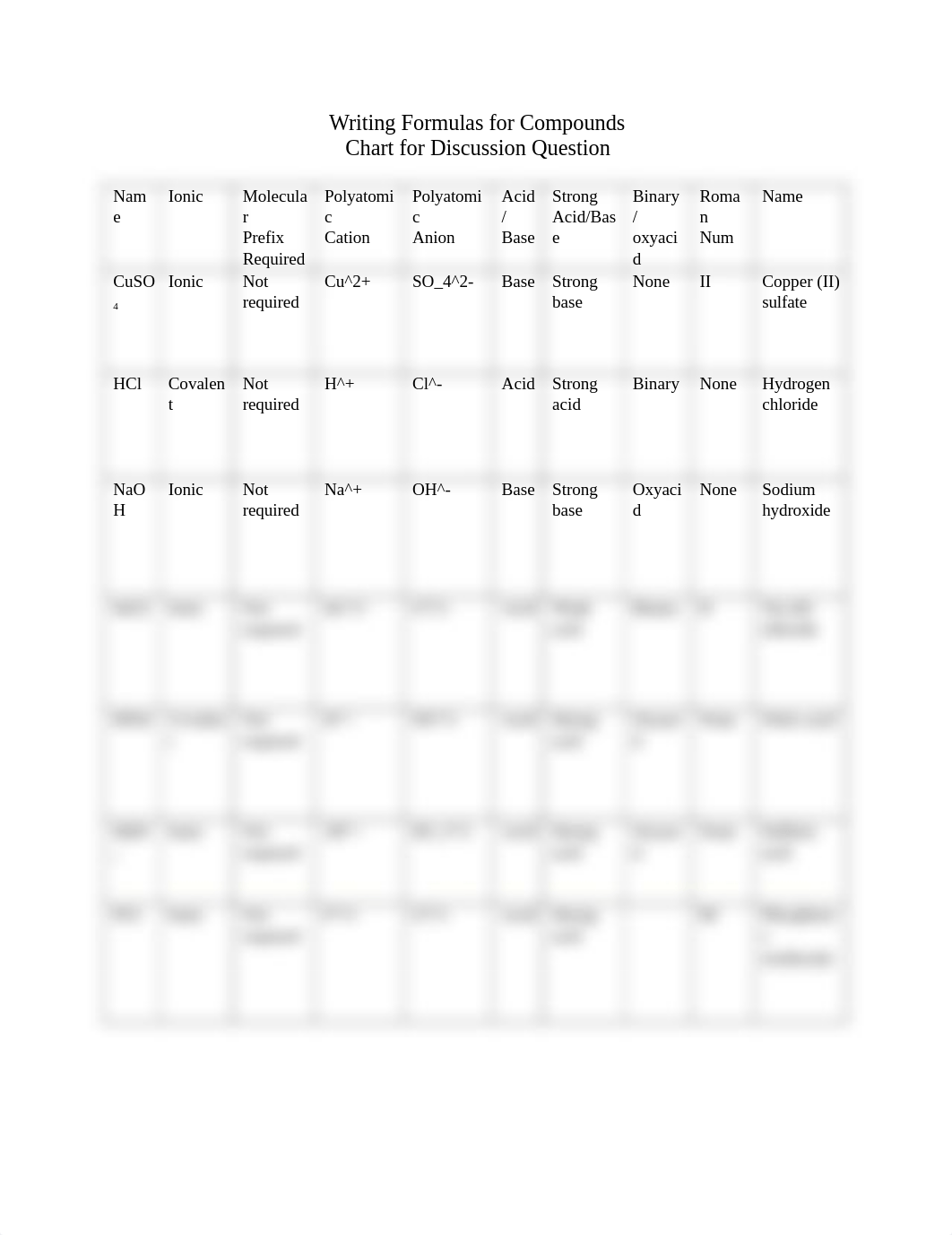 CHEM 280 Discussion Chart.docx_debx11758i2_page1