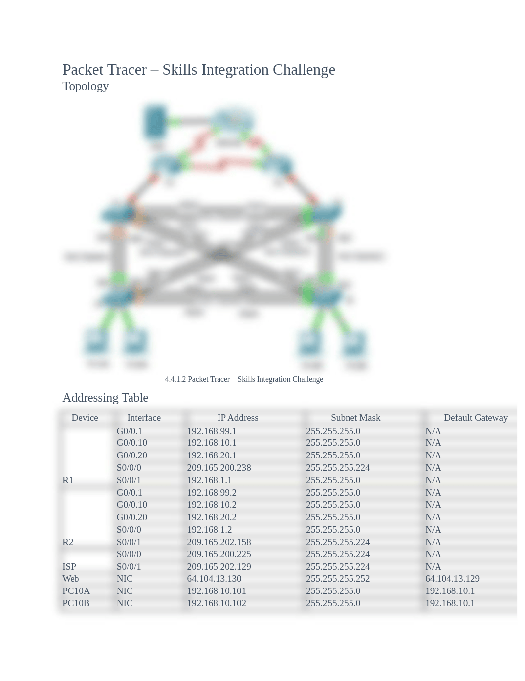 FIN4.4.1.2 Packet Tracer - Skills Integration Challenge.docx_debxpn5jevu_page1