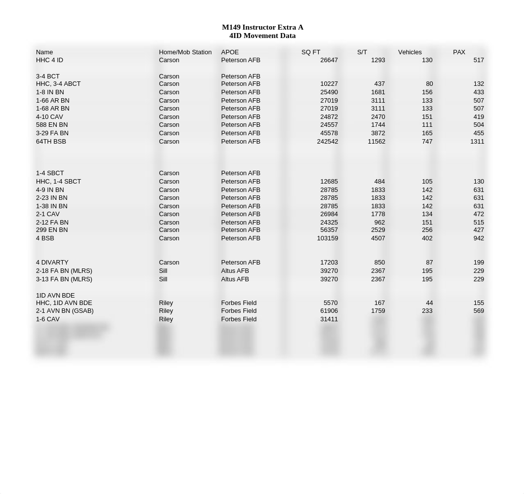 M149DL_PE6_4ID_Movement_Data_AY20-21.xlsx_debze456mhk_page1