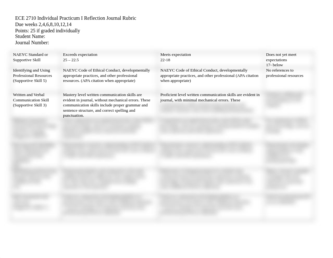 ECE 2710 Individual Practicum I Reflection Journal Rubric (1).docx_dec4yd71yli_page1
