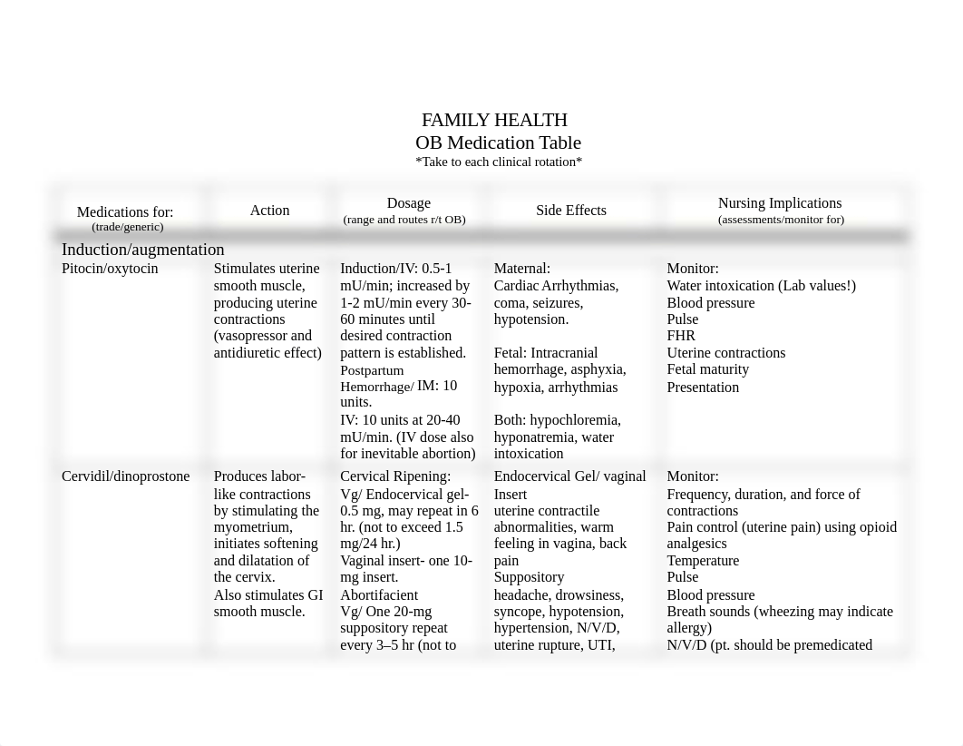 OB Medication Table.docx_dec8qwy9gqr_page1