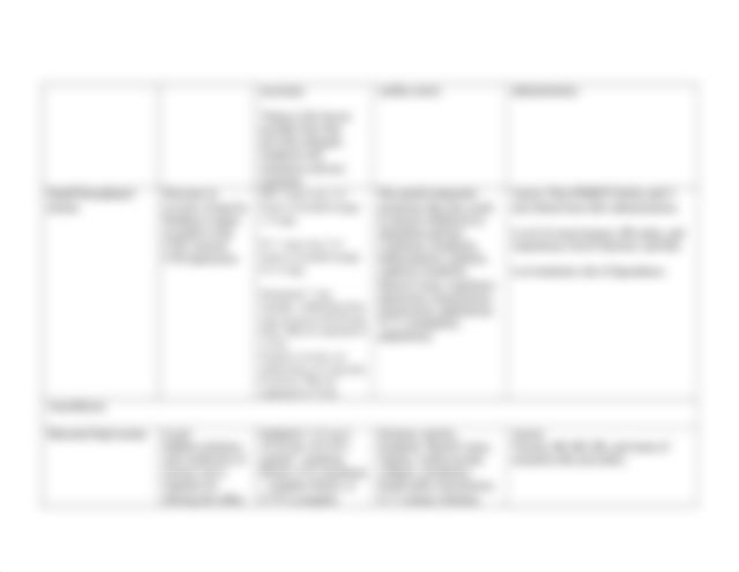 OB Medication Table.docx_dec8qwy9gqr_page3