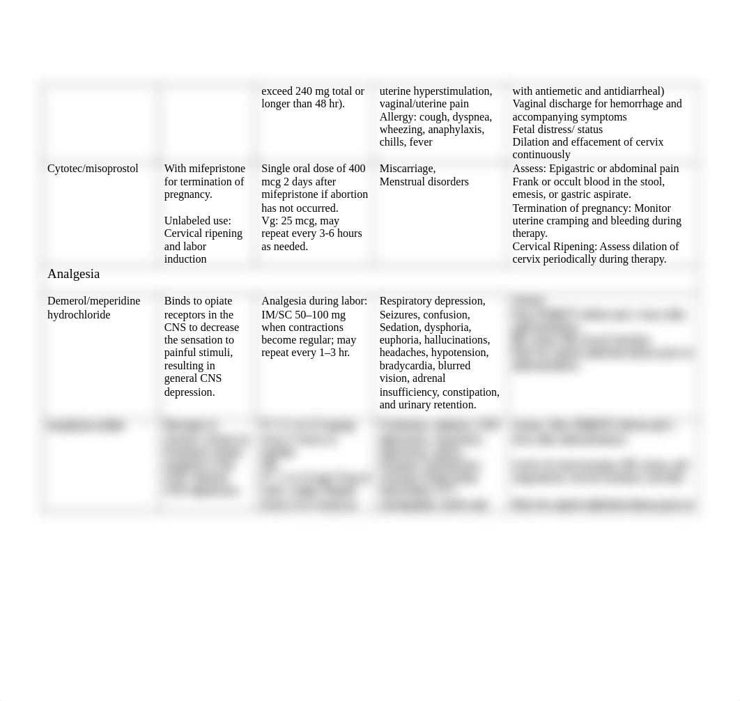 OB Medication Table.docx_dec8qwy9gqr_page2