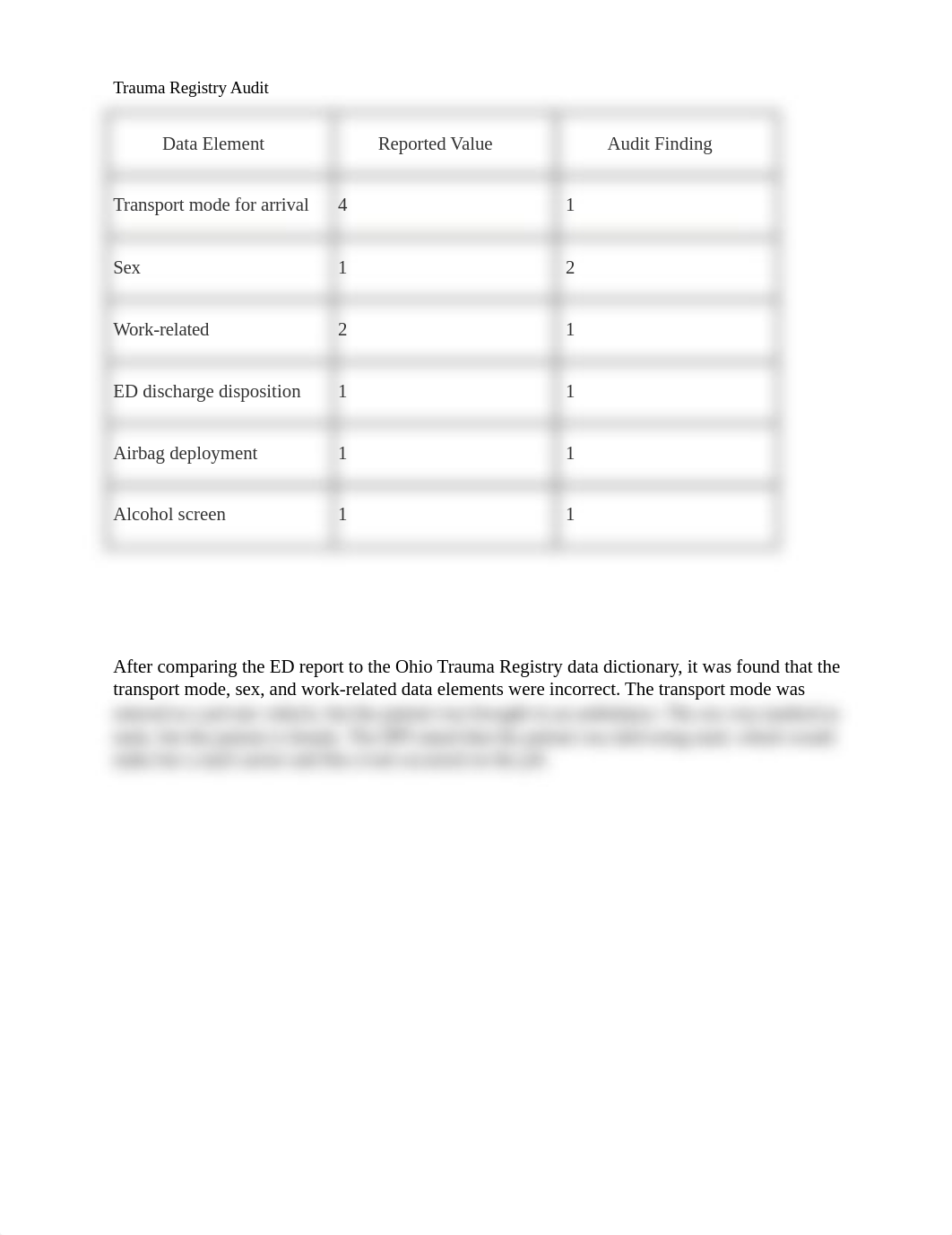 Trauma Registry Audit.docx_dec900yxkvn_page1