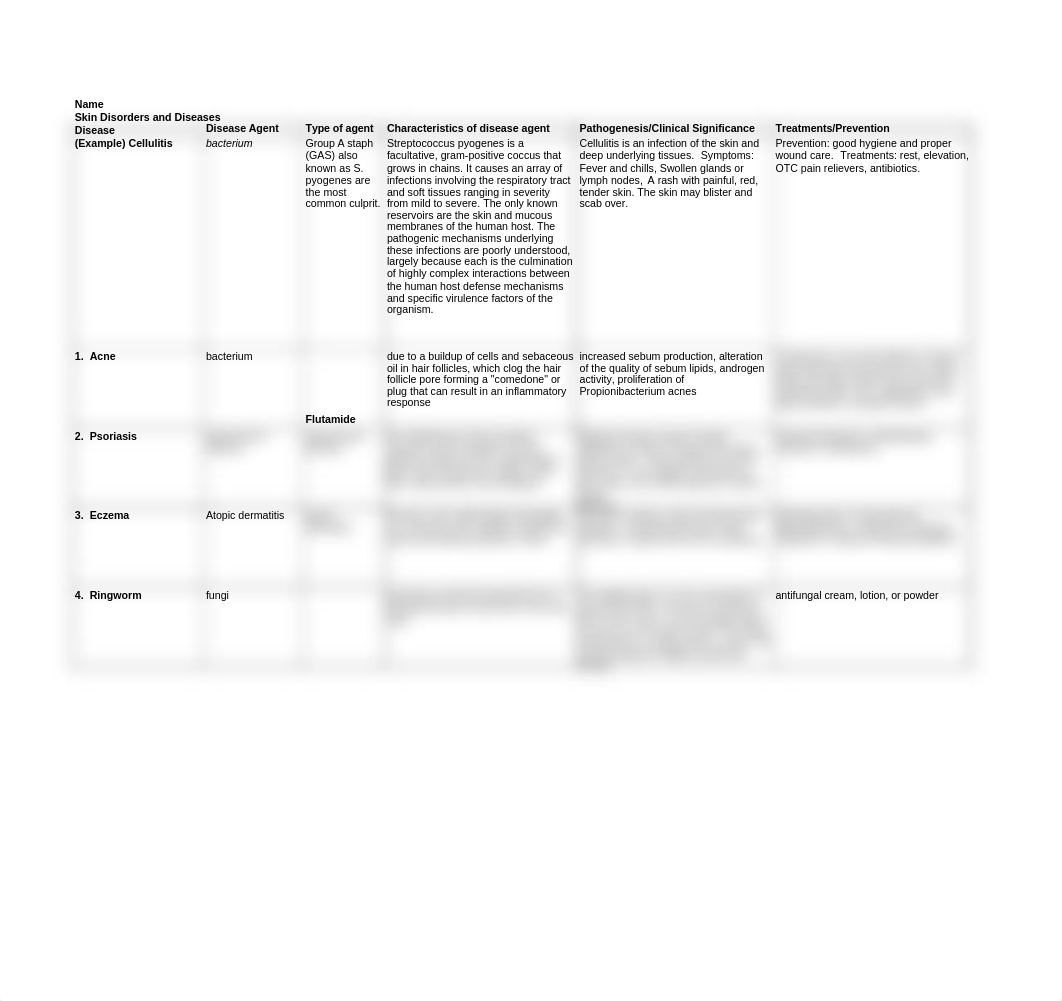 Copy of Module 4 Disease Chart, Skin Disorders.xls_decaezo4o0f_page1