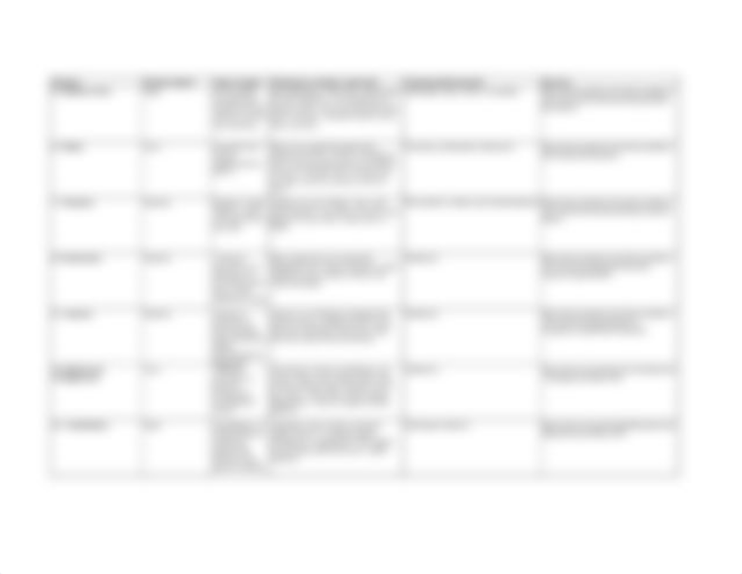 Copy of Module 4 Disease Chart, Skin Disorders.xls_decaezo4o0f_page2