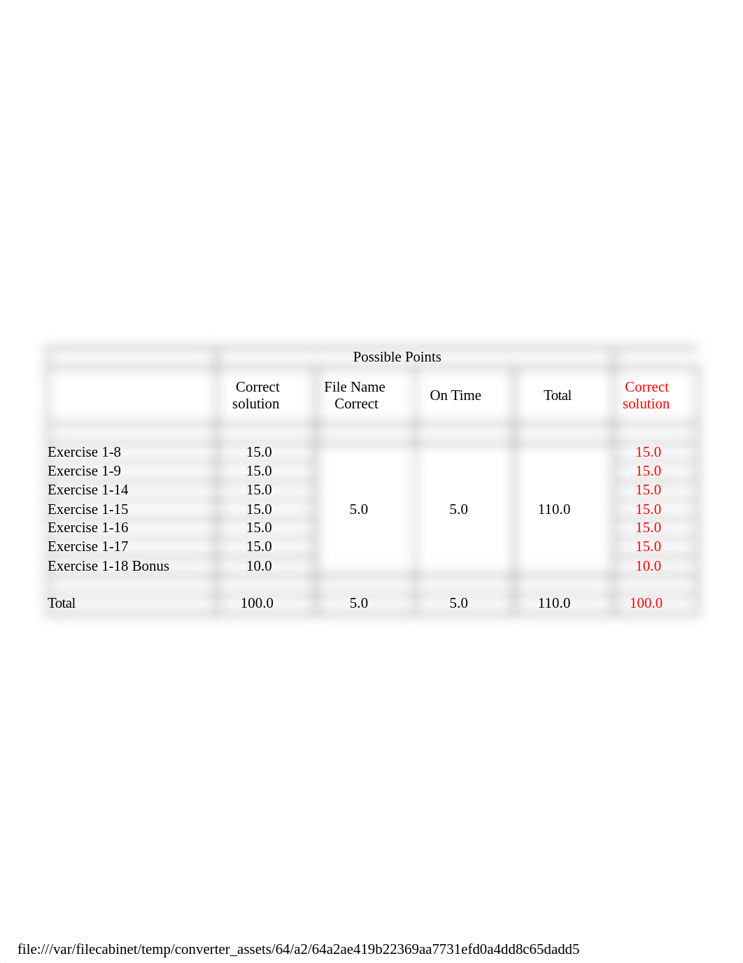 DanielMunro-Week1HW-AcctI-5-12-17_decfulmpim5_page1