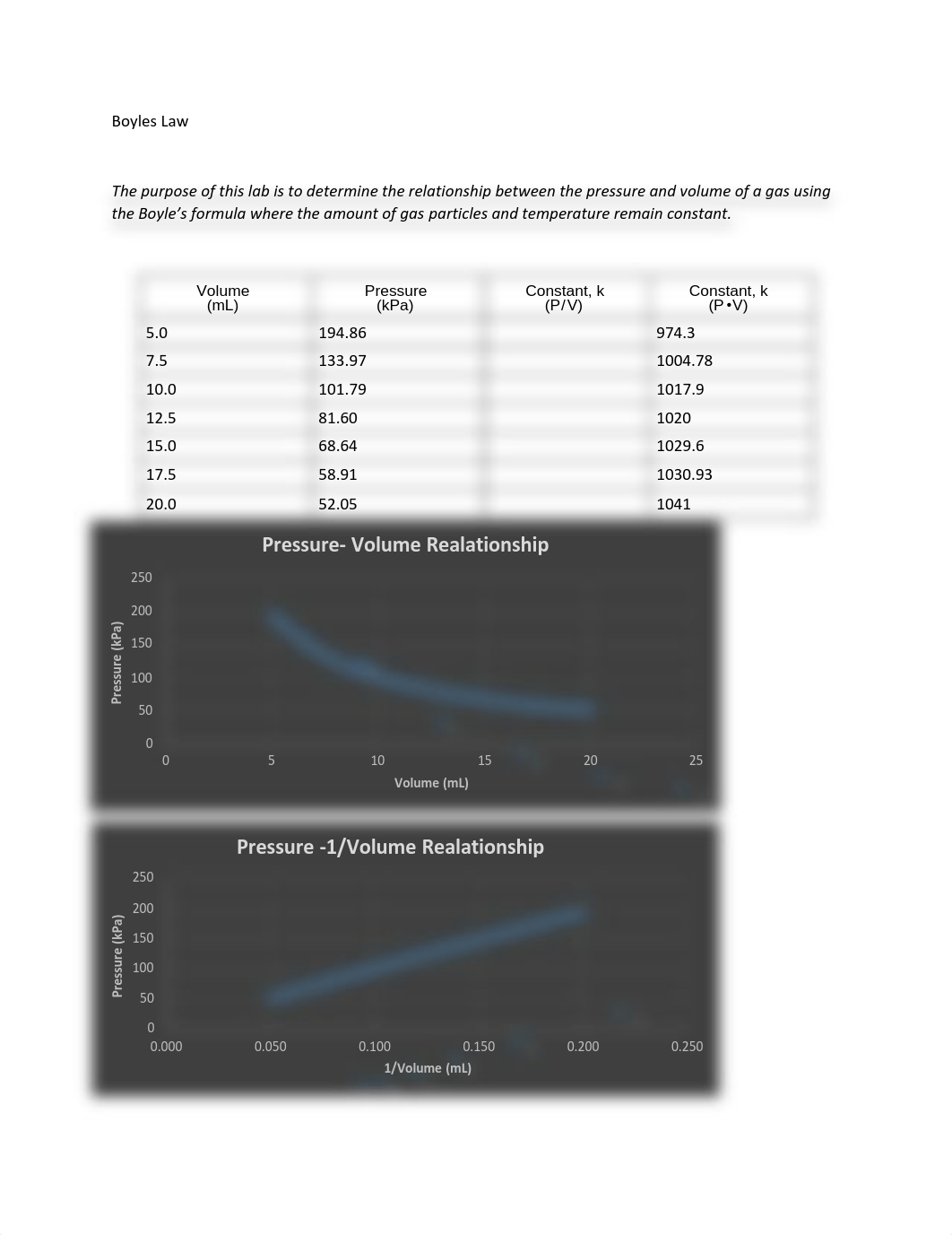 Boyles Law Lab #6.pdf_dech09s7g5n_page1