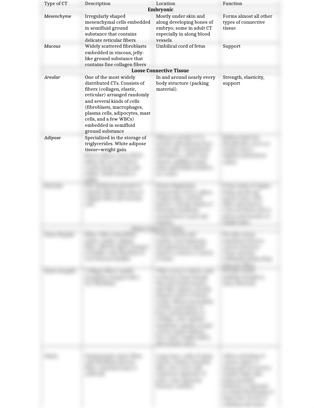 Connective tissue chart-1_dech50wvy18_page1