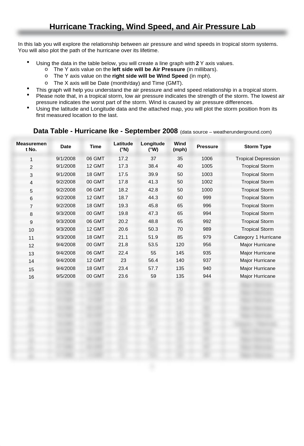 Lab #8 - Hurricanes Tracking, Pressure, and Winds.docx_dechtvdj7q9_page1