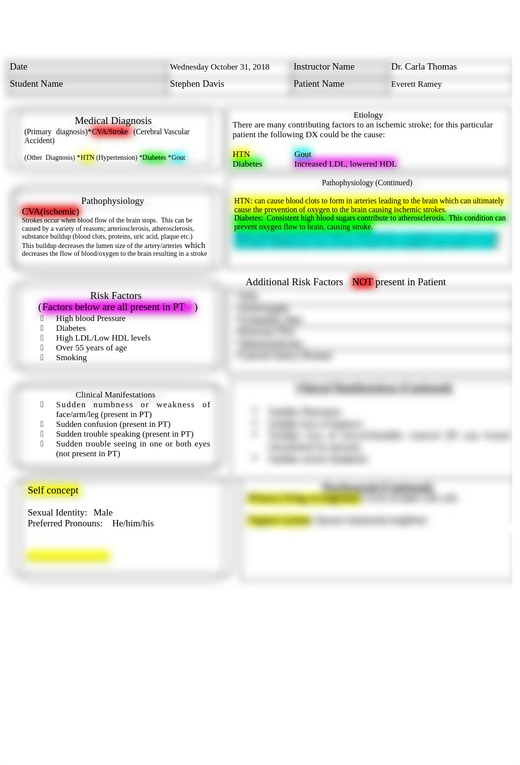 Concept Map 2-2.doc_decig374nul_page1