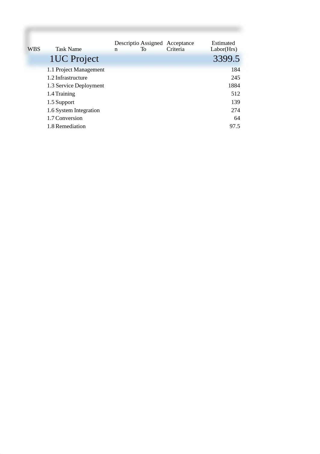 Unit 2_WBS dictionary template_17 Aug 2016.xlsx_decjjazx7wi_page2