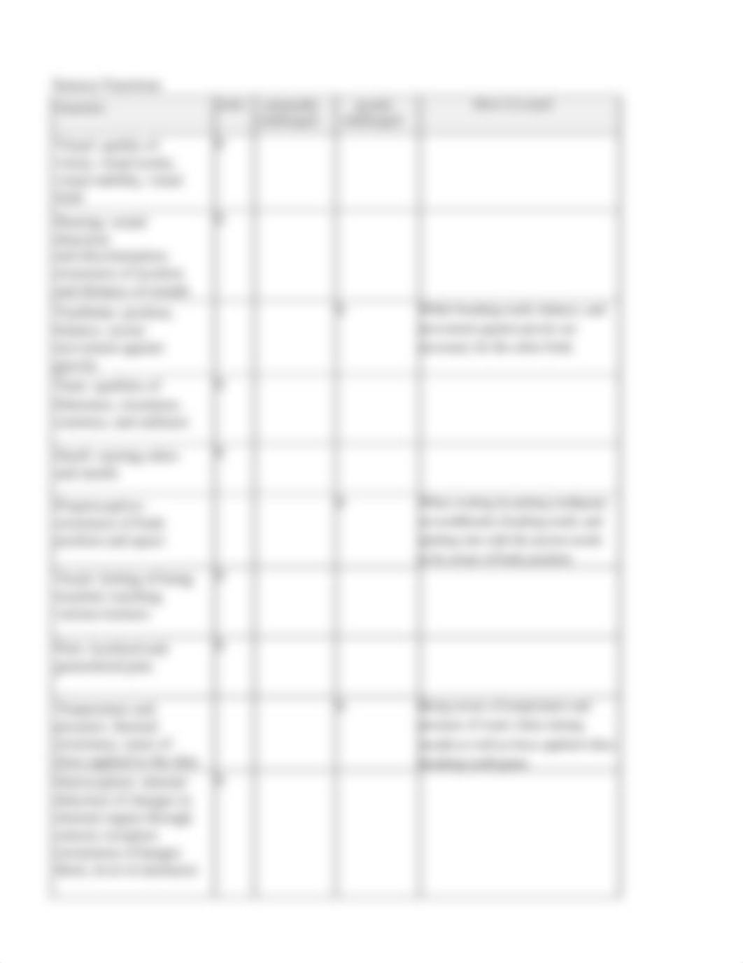 Application and Assessment Activity Analysis Template.docx_declkrlr7oe_page5