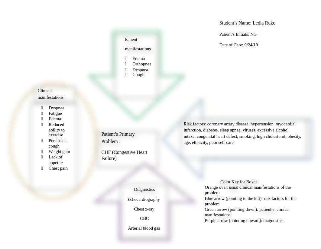 concept map 9:24:19 .docx_decnf2q5q85_page1