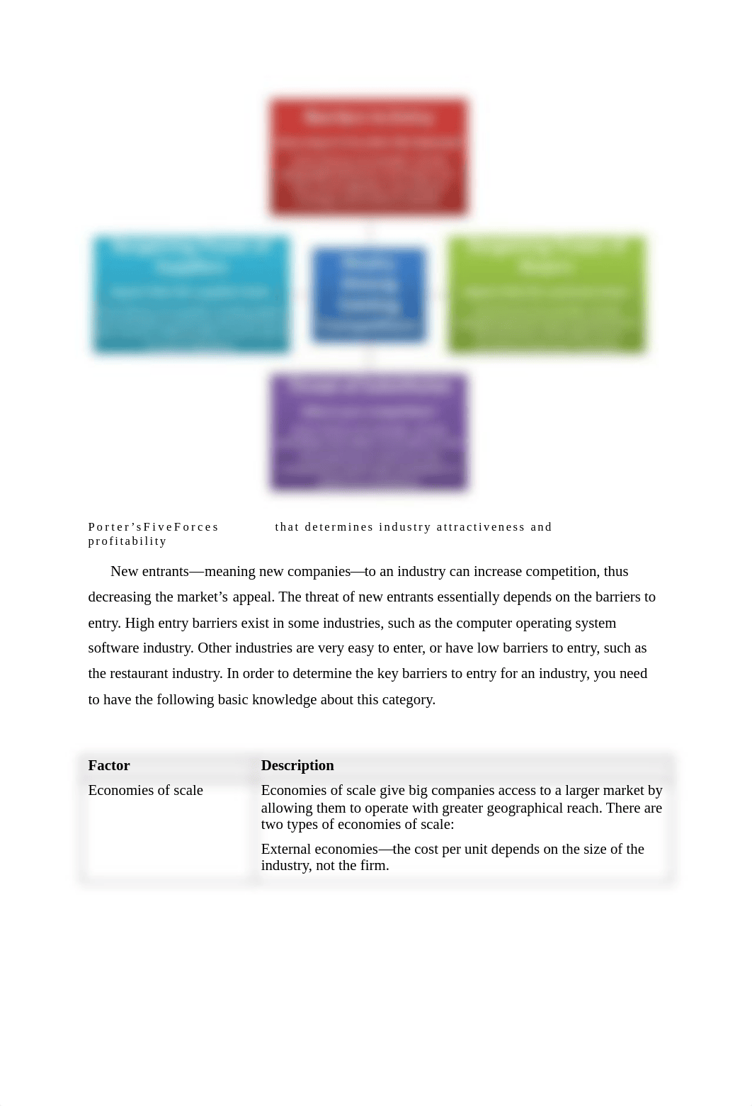 Five Forces model.pdf_decnxxp6bfy_page2