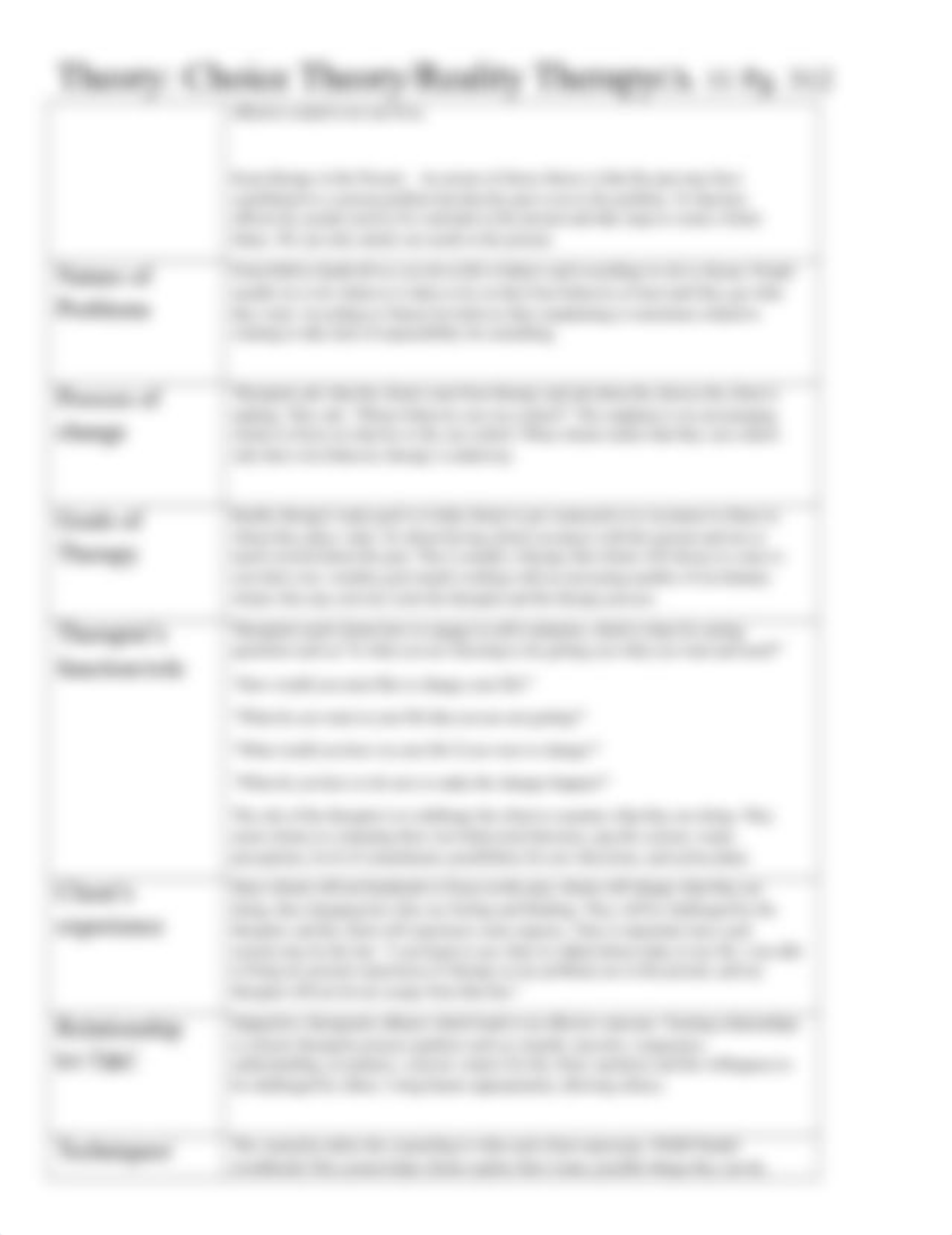 Ch. 11 Choice Theory_Reality Theory Summary.docx_deco7cooytt_page2