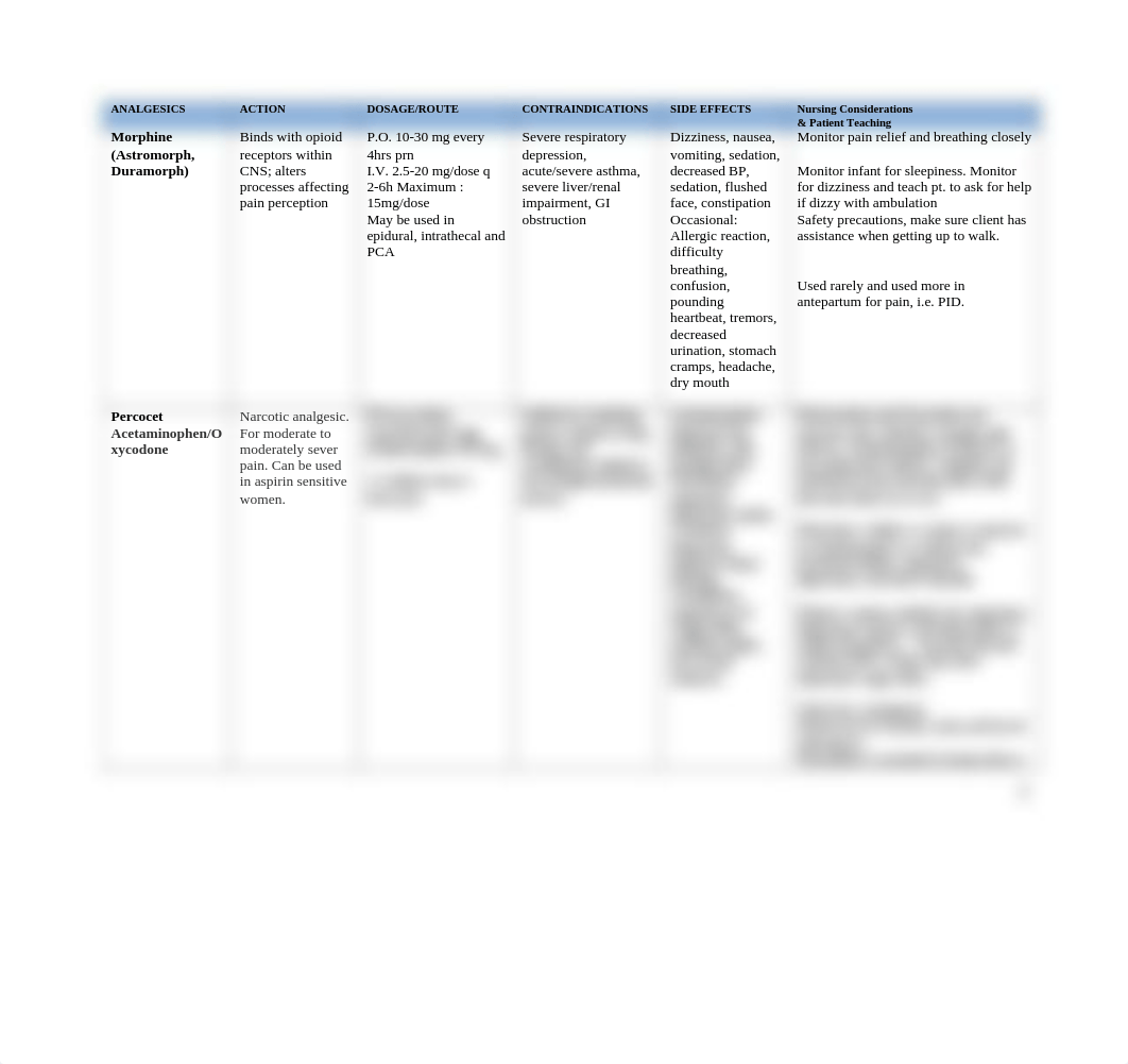 Perinatal Medications Chart.docx_dect8xp64o1_page2