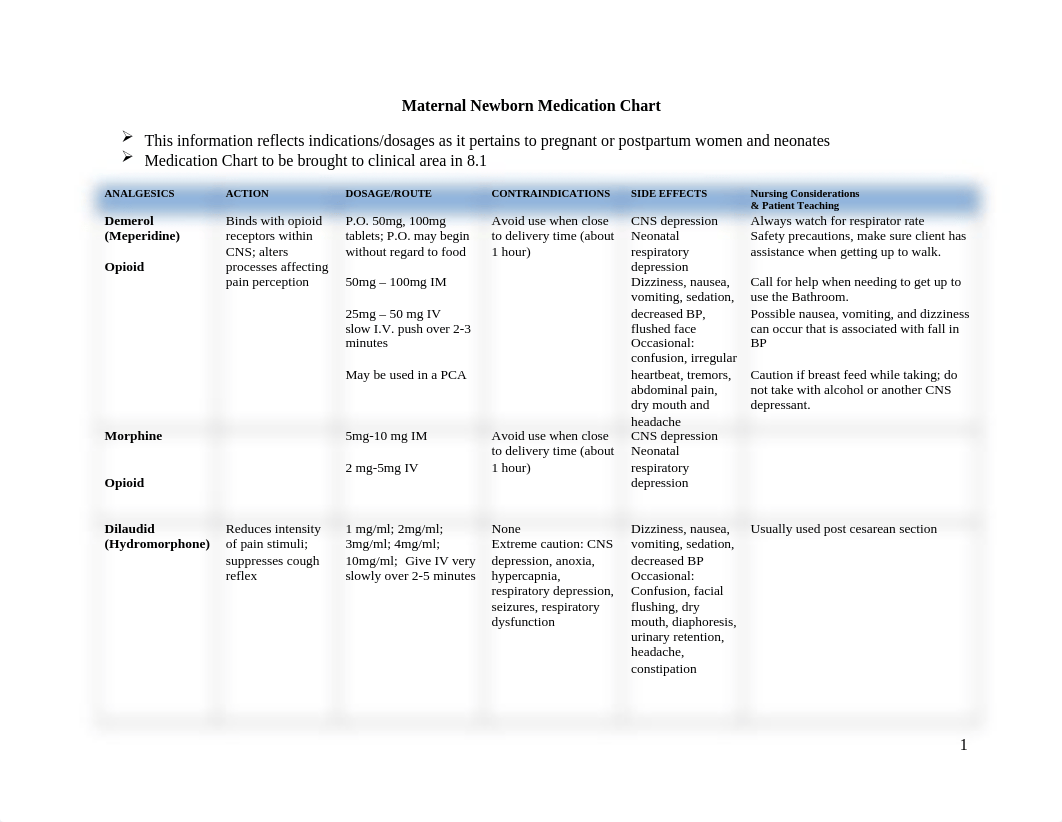 Perinatal Medications Chart.docx_dect8xp64o1_page1