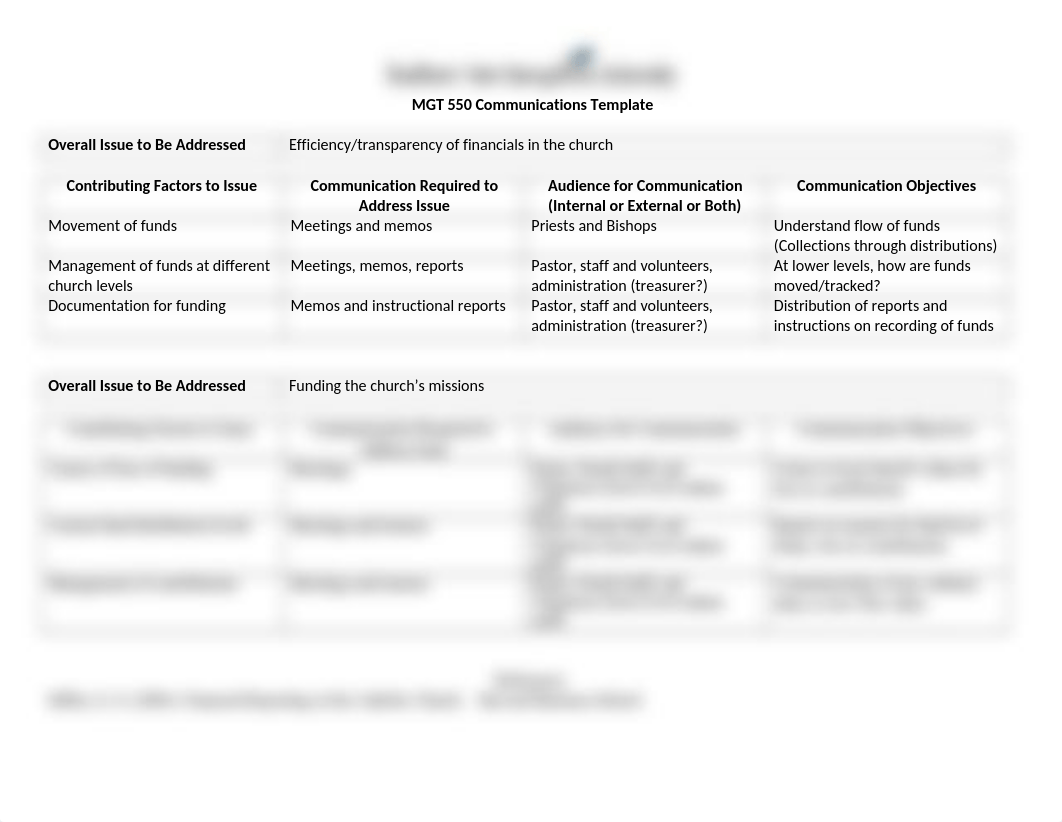 mgt550_communications_template MED 10-21-18.docx_ded29xrbuig_page1