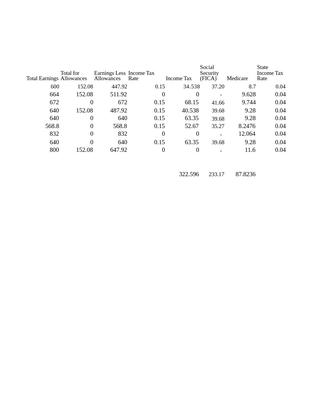 8-5 Payroll_ded6x8kg3x3_page2