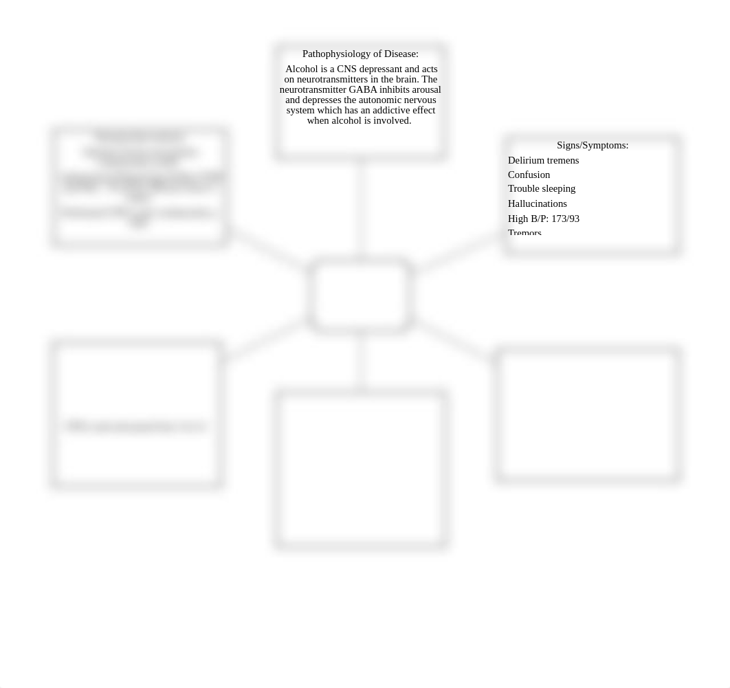 Alcohol Abuse Concept Map.docx_dedavipt29h_page1