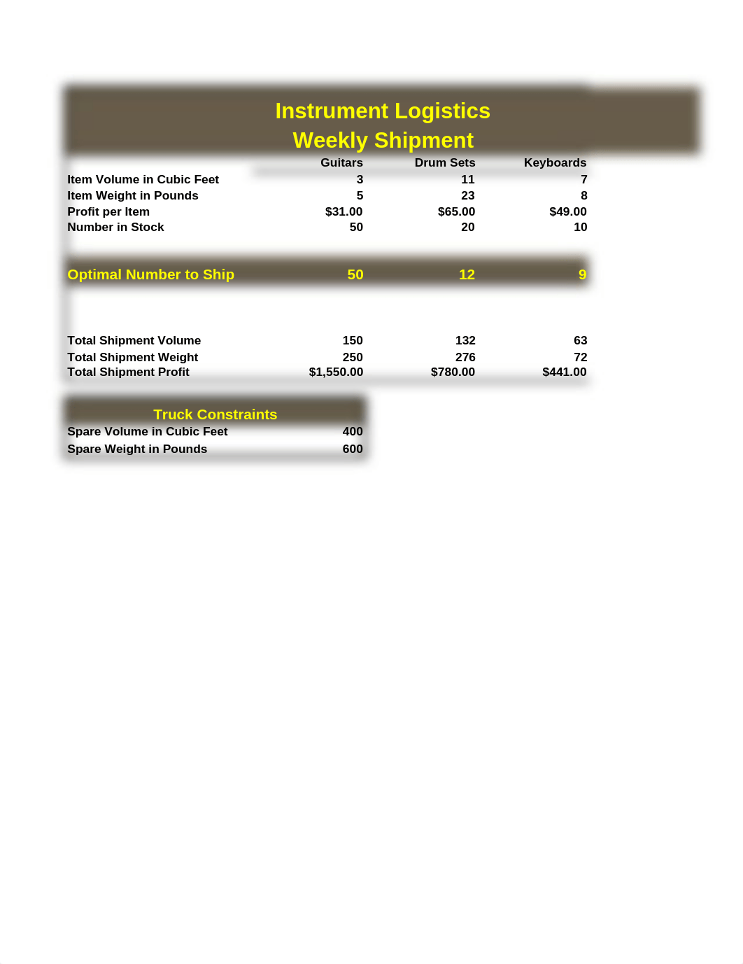 SC_EX_9_InstrumentLogisticsAnalysis­_AbigailHosler.xlsx_dedh19fz825_page1