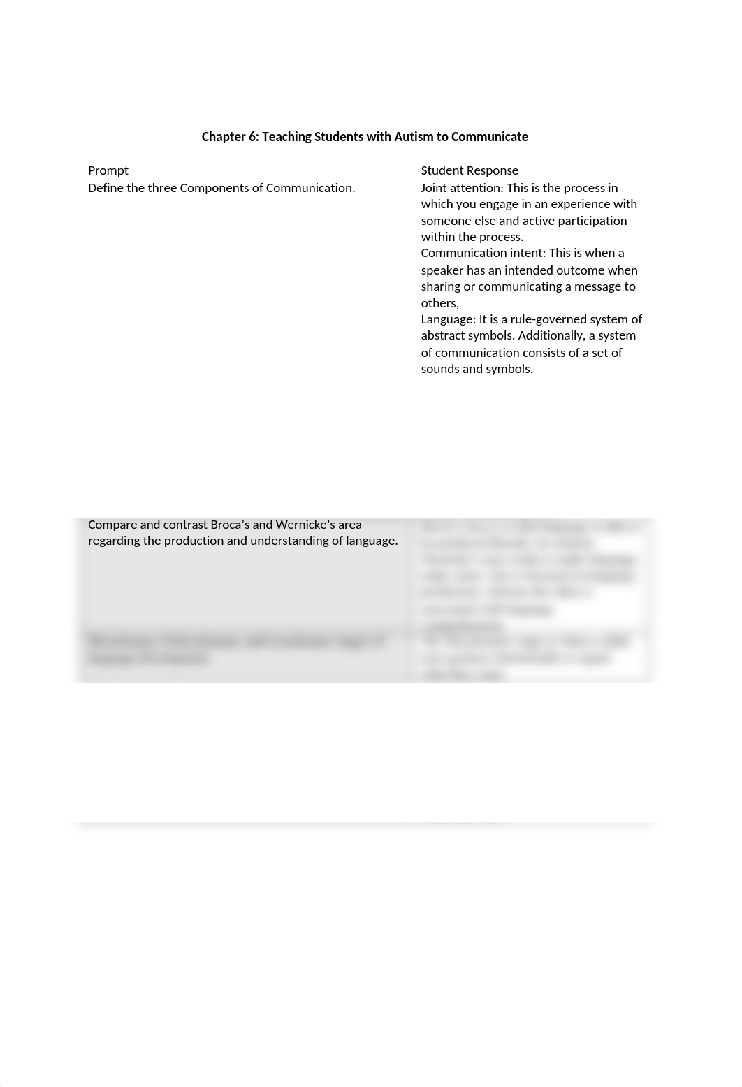 Language and Communication Skills - Mitchell Shepherd.docx_dedlfuiooic_page1