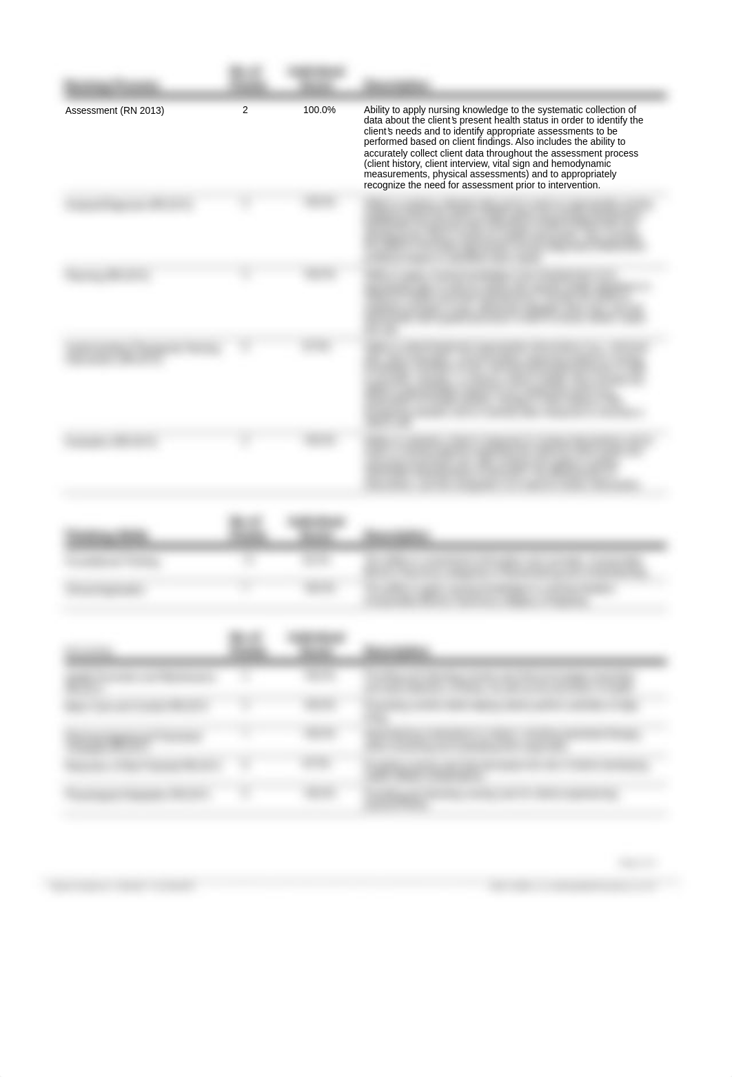 Dermatological Quiz ATI.pdf_deds7pv86fw_page2