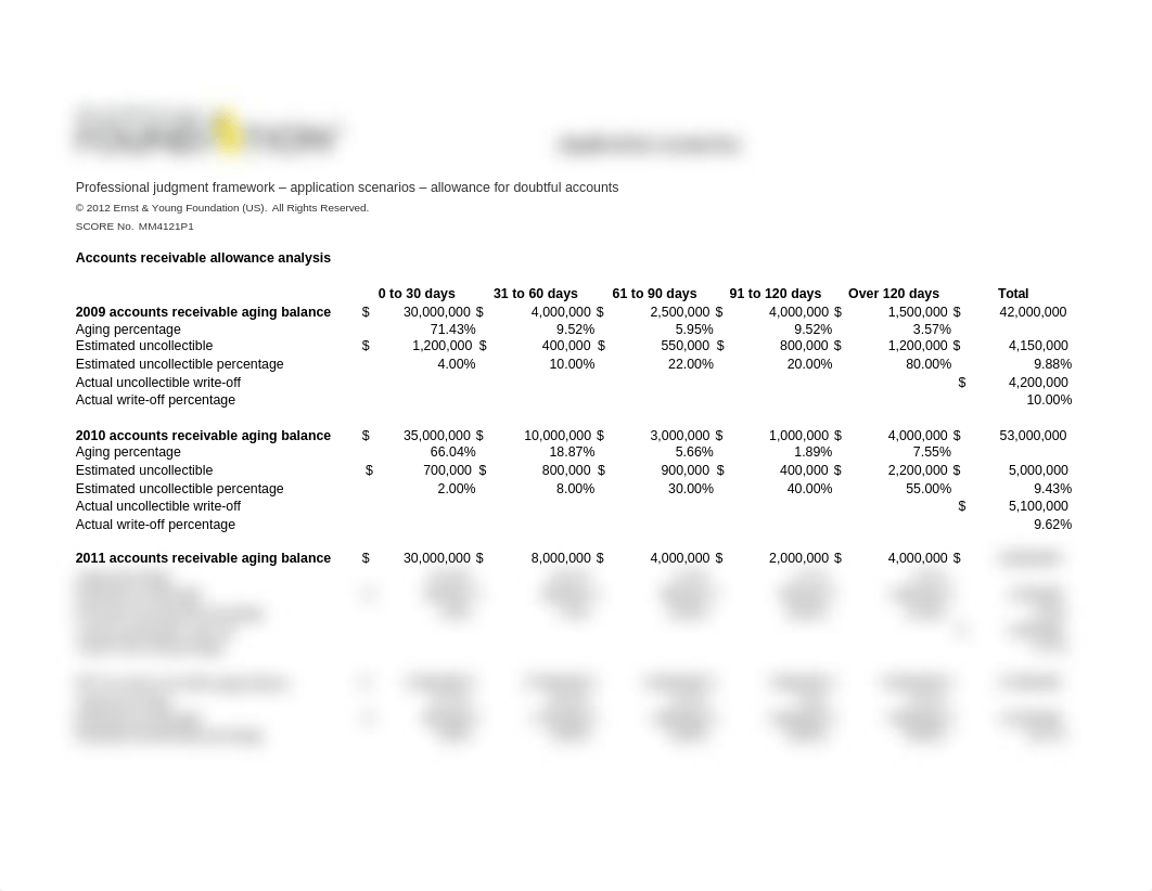 Wildcat Sporting Goods AR Allowance.xlsx_dedt93gif6x_page1