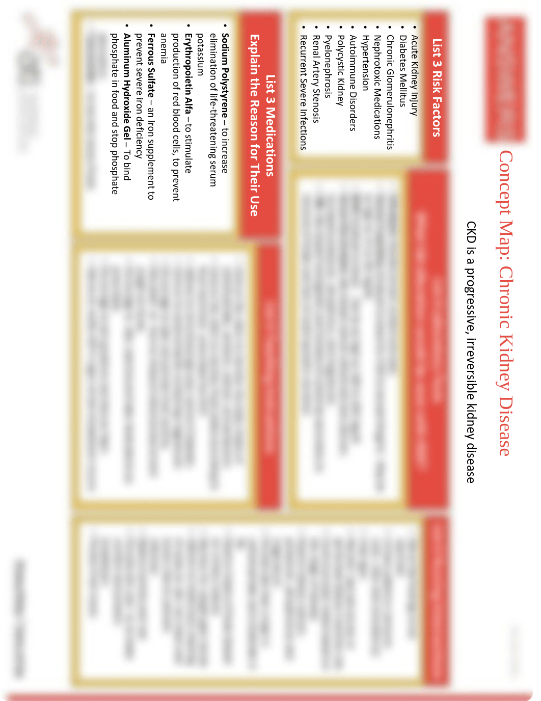 AMS-ChronicKidneyDisease_ConceptMap_InteractivePDF.pdf_dedt9uzfu36_page2