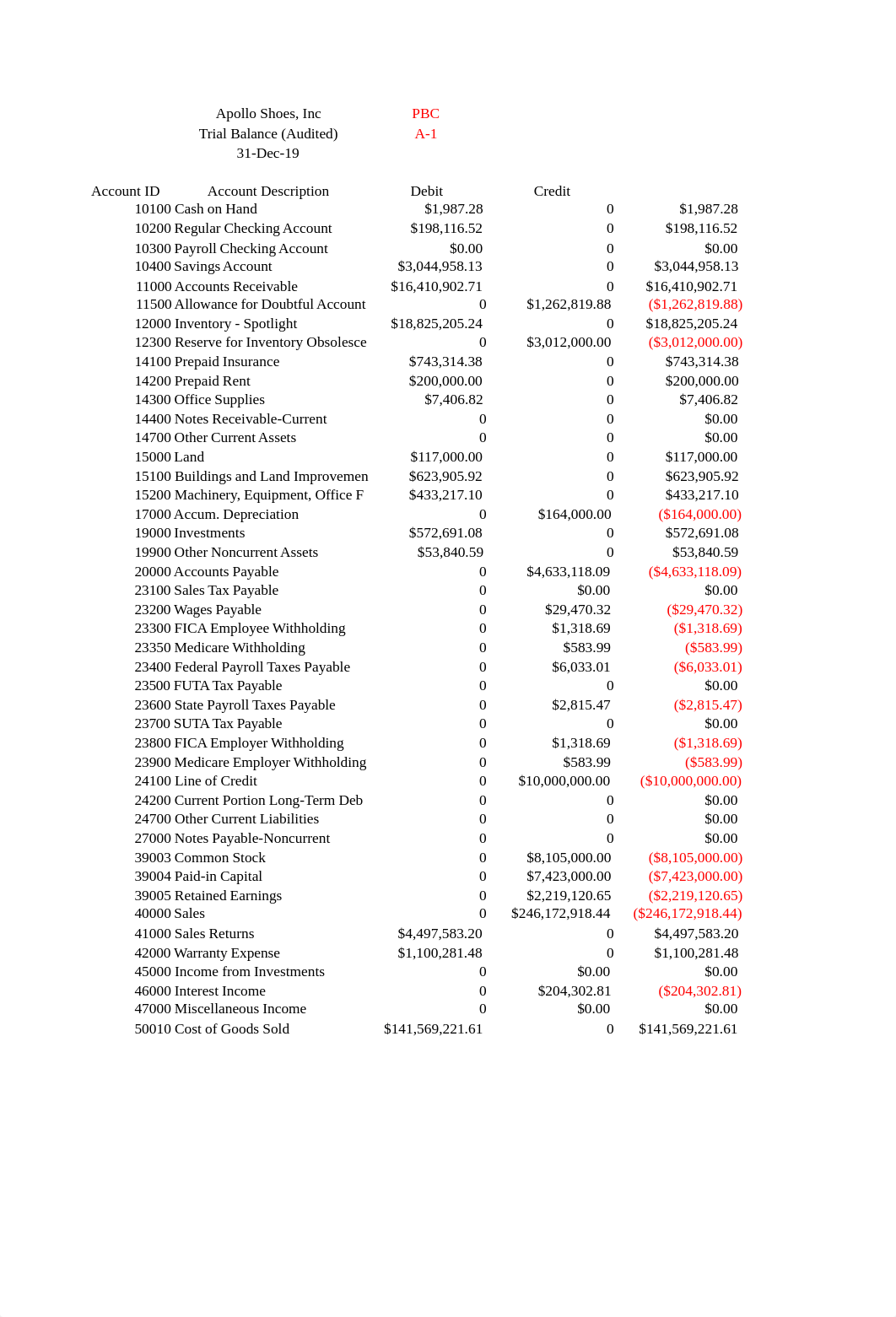 Apollo - Chapter 4 part 2 Audit Risk Mini Case.xlsx_dedv7l2o793_page4